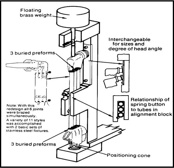 Fixtures for Brazing & Soldering