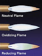 Types of Flames LM