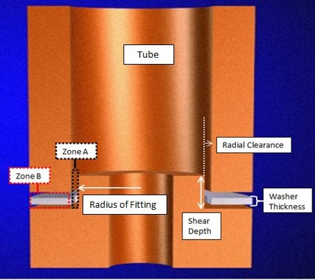 Washer Calculation