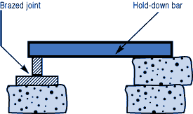 brazed_joint_diagram-1.gif