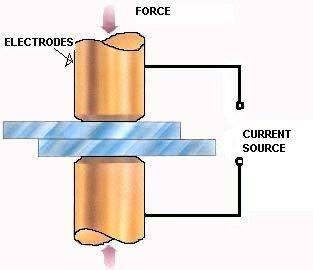 LM Resistance Brazing Graphic 